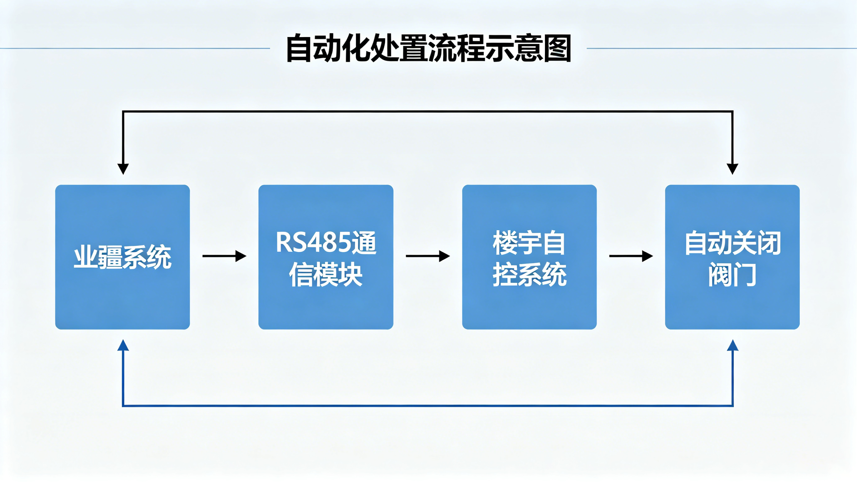 向“隐形渗漏”宣战：智能监测解决方案全解析