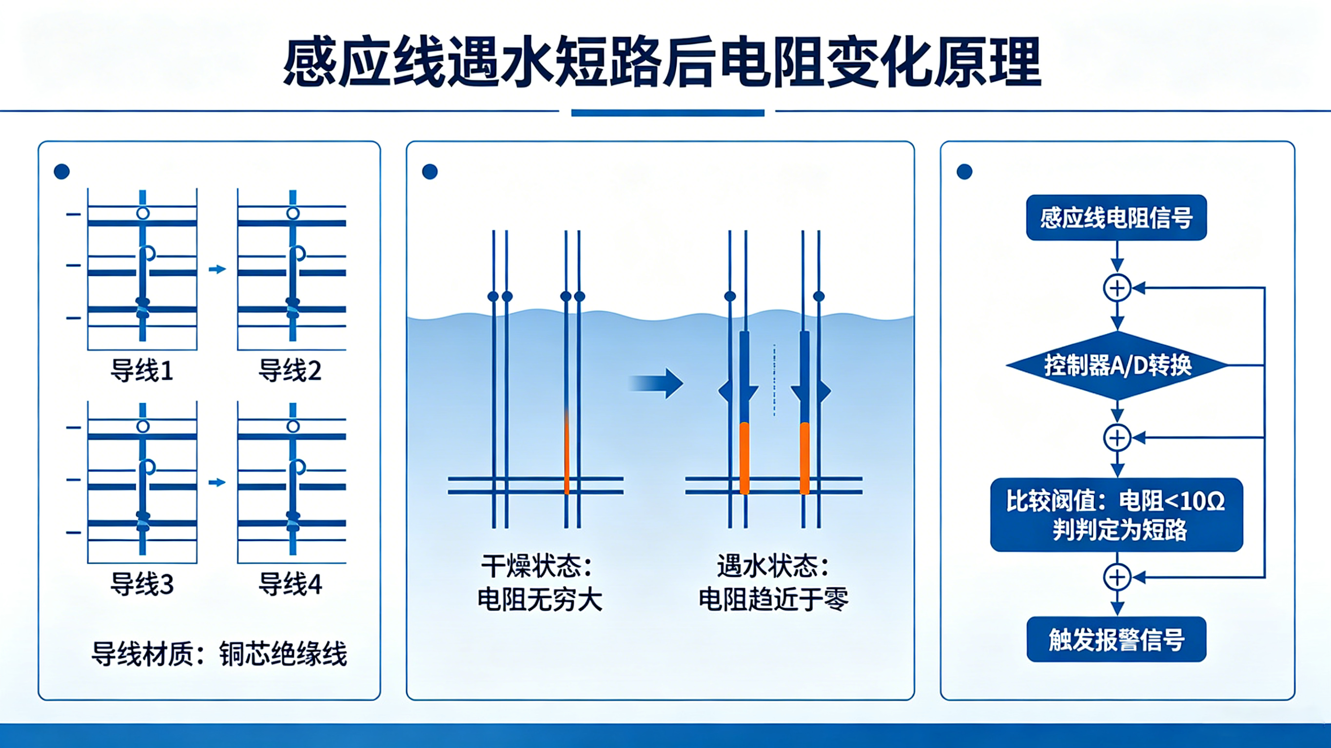 向“隐形渗漏”宣战：智能监测解决方案全解析