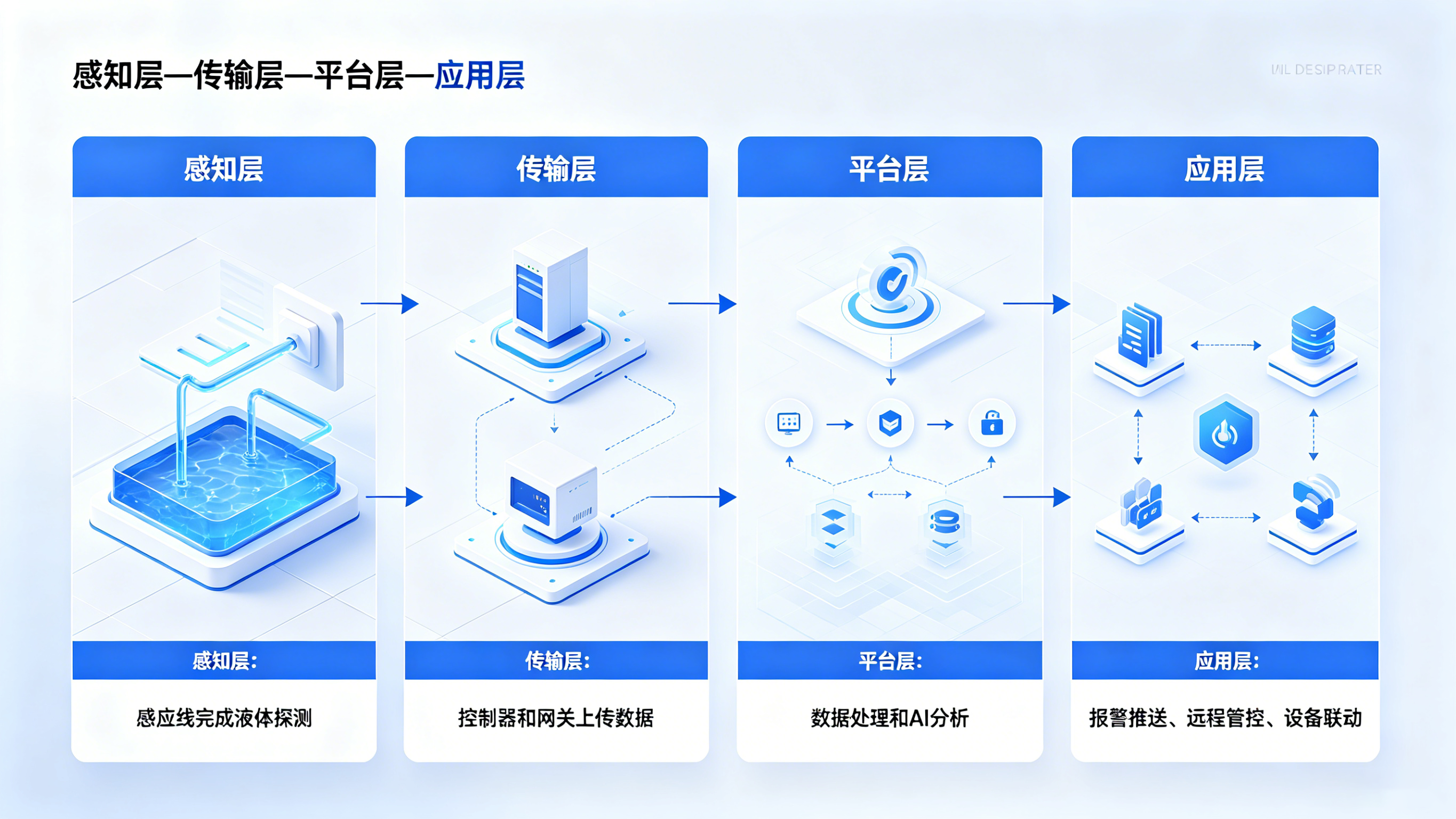 一滴水引发的工业危机：业疆智能如何筑起“数字堤坝”？