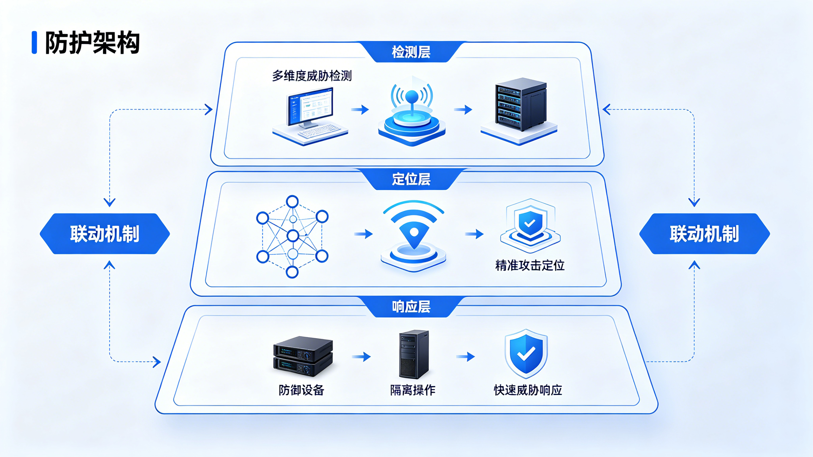 向“隐形渗漏”宣战：智能监测解决方案全解析