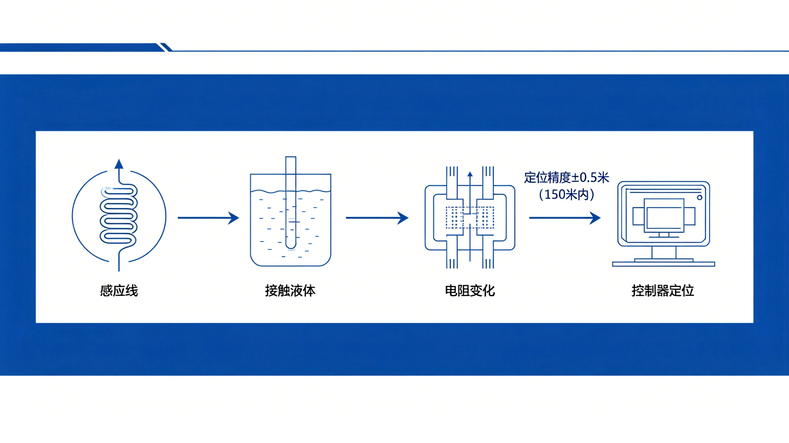 冷却液微渗找不到？精准定位漏水点，业疆智能工业级方案来了