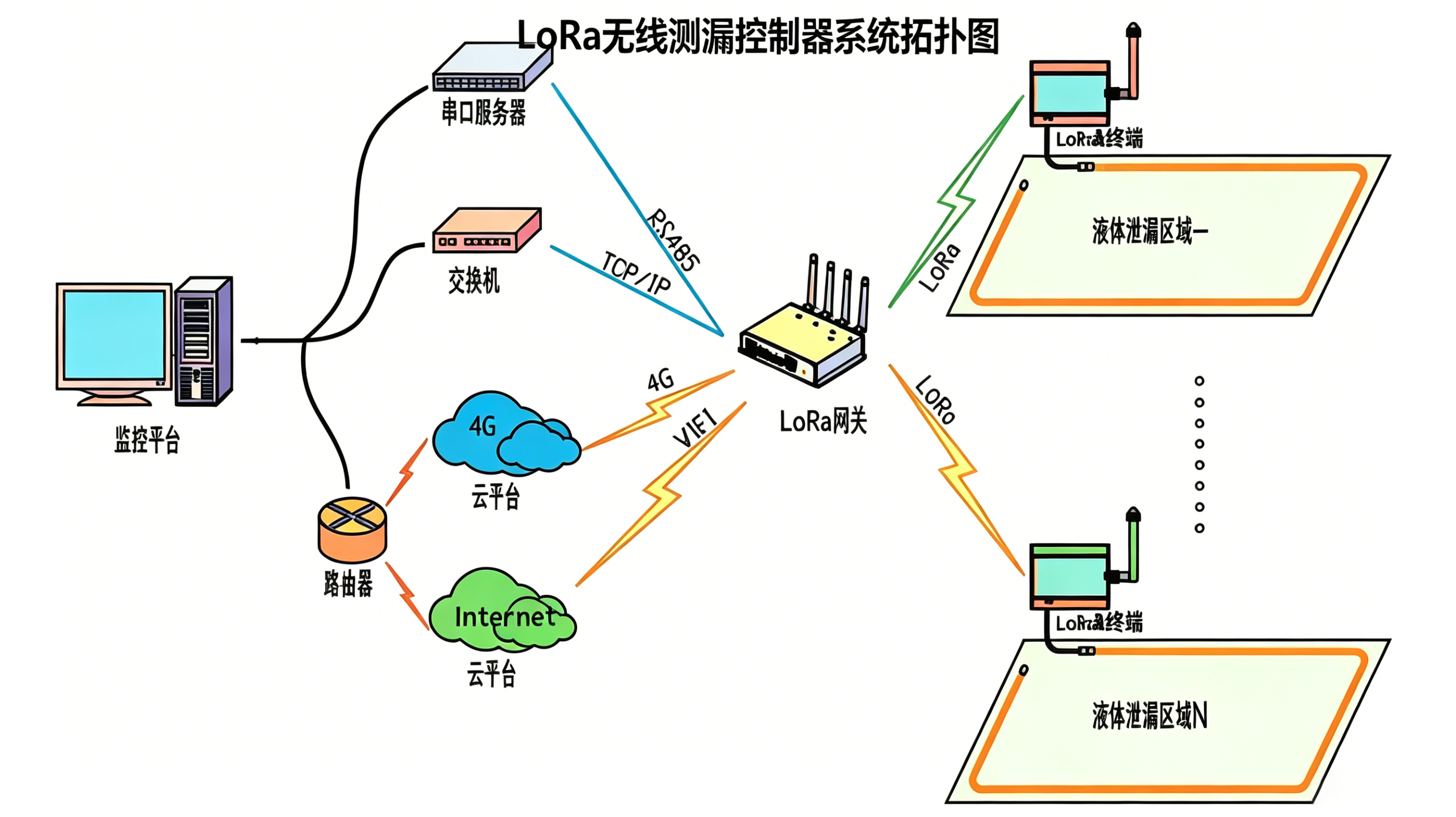 冷却液微渗找不到？精准定位漏水点，业疆智能工业级方案来了
