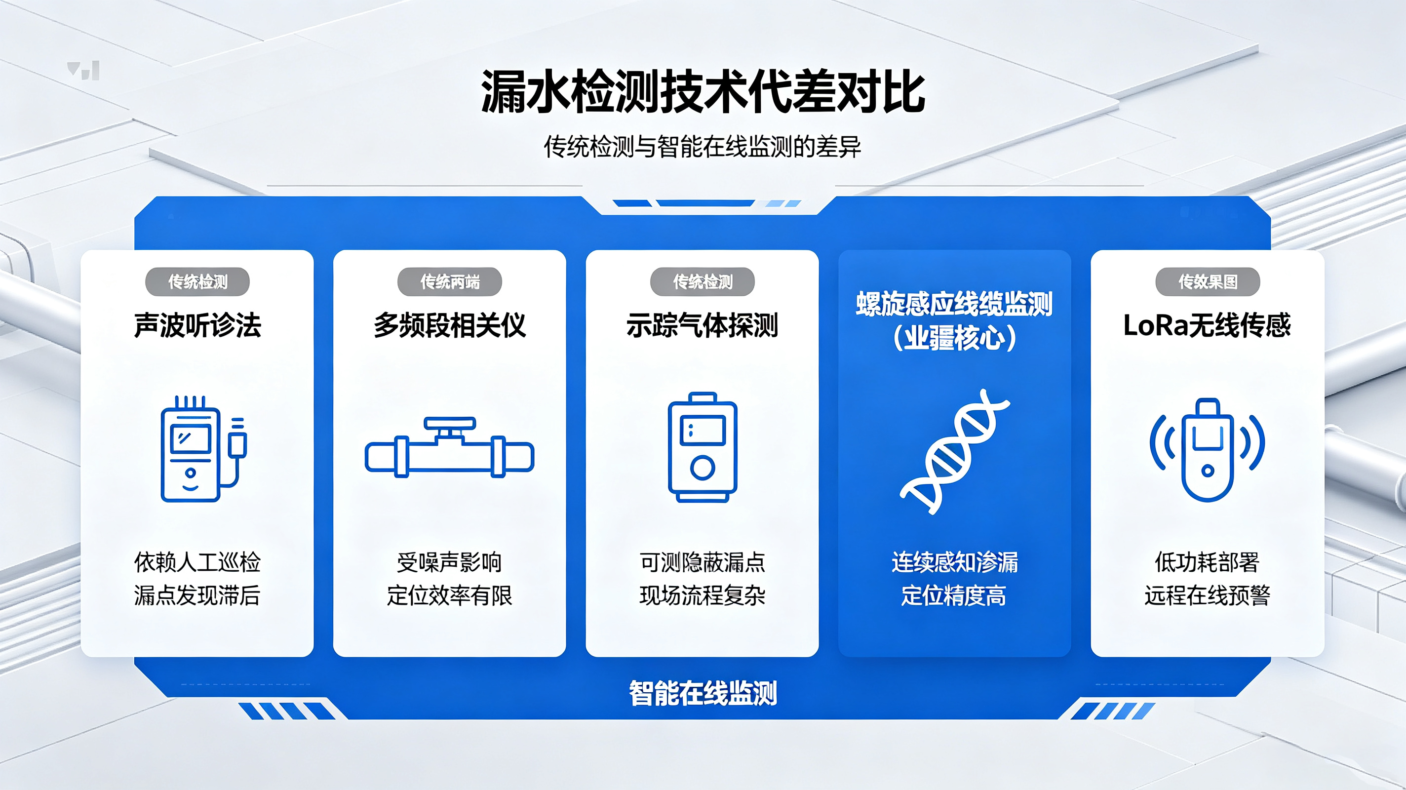 深耕漏液检测16年：业疆智能工业水浸报警器工作原理与应用场景全解析