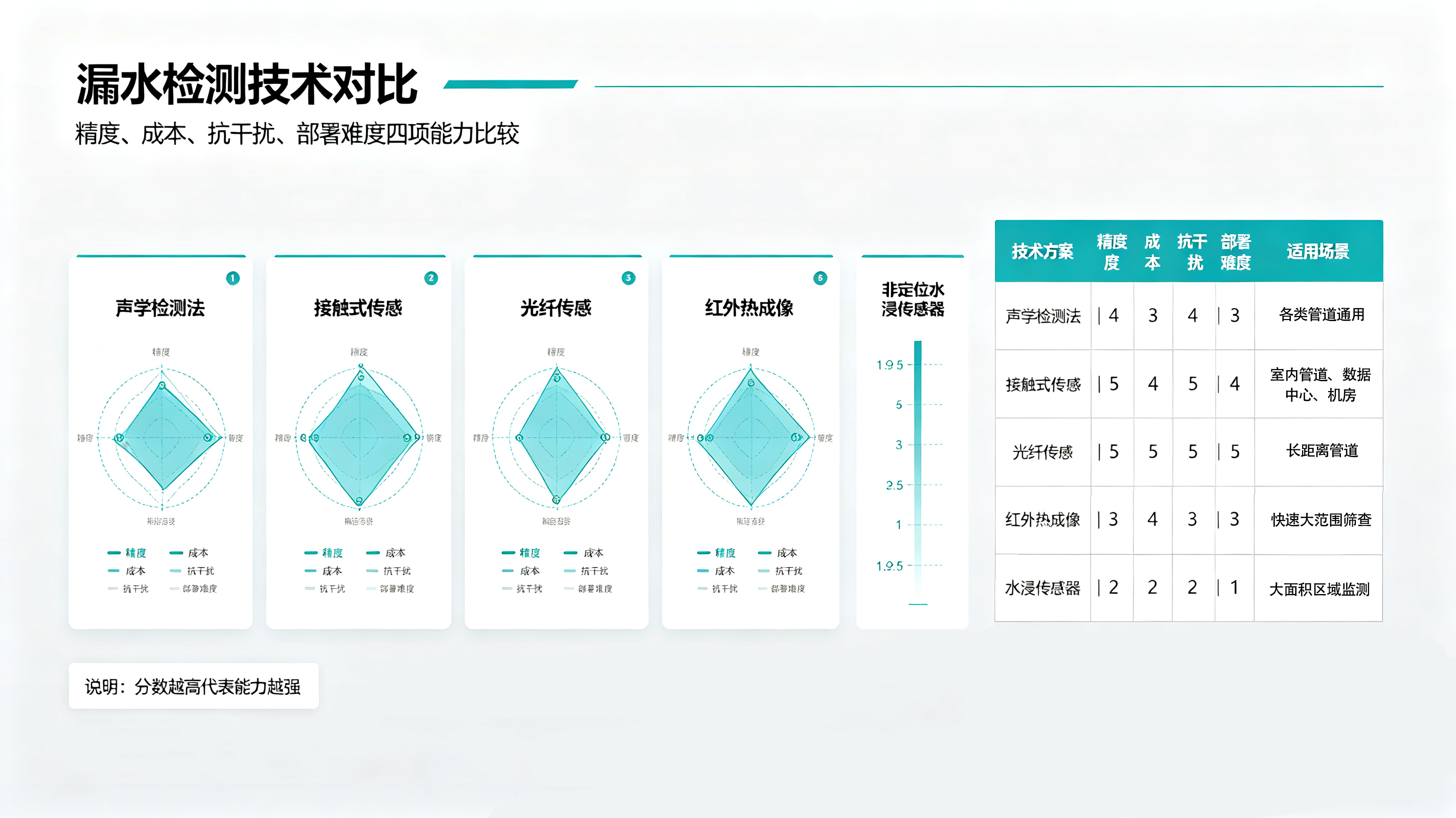 0.8秒报警、提前72小时预警！工业漏水检测的“隐形冠军”是如何做到的？