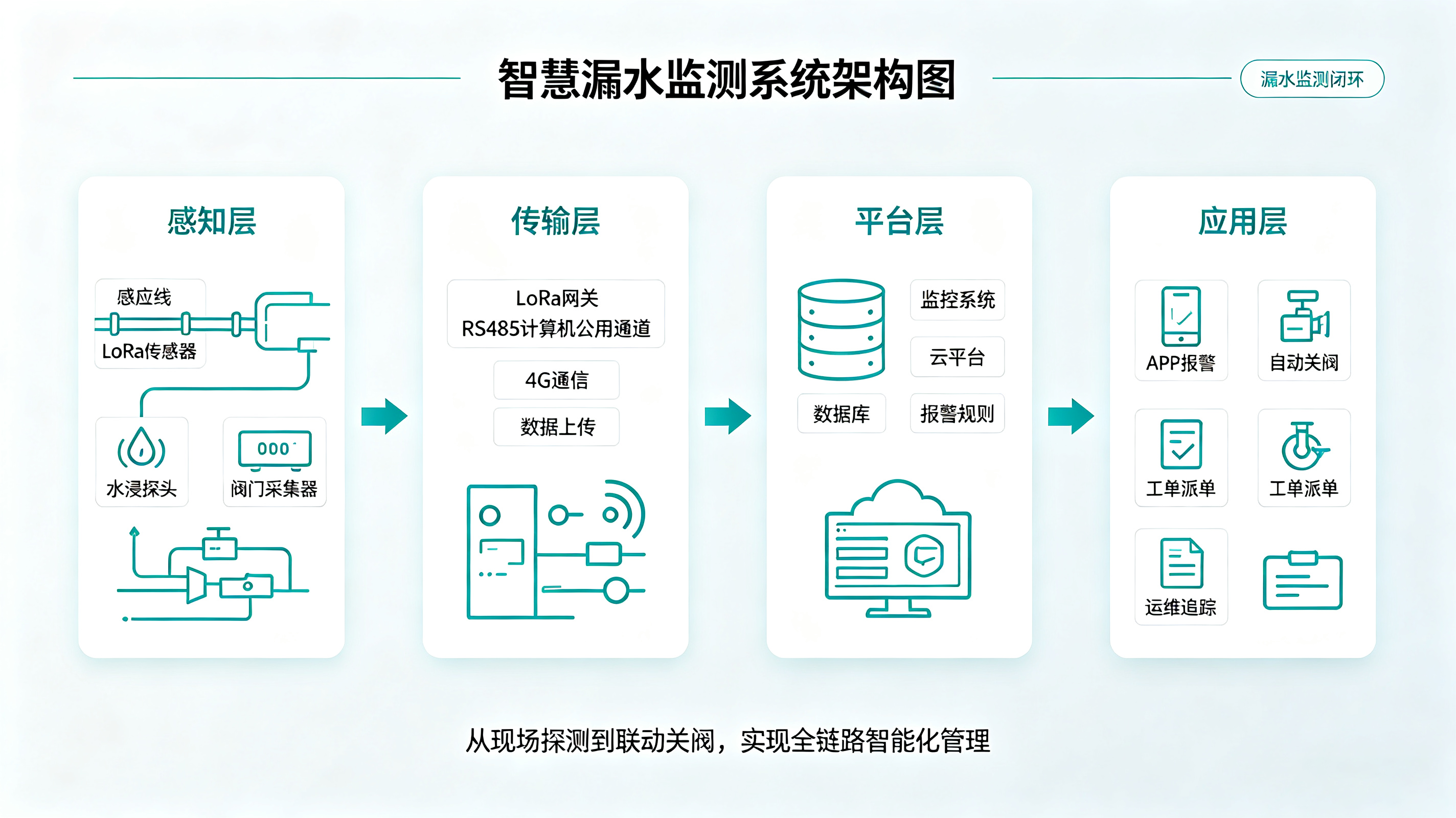 毫秒级识“漏”：东莞业疆如何堵住工业用水的“隐形黑洞”？