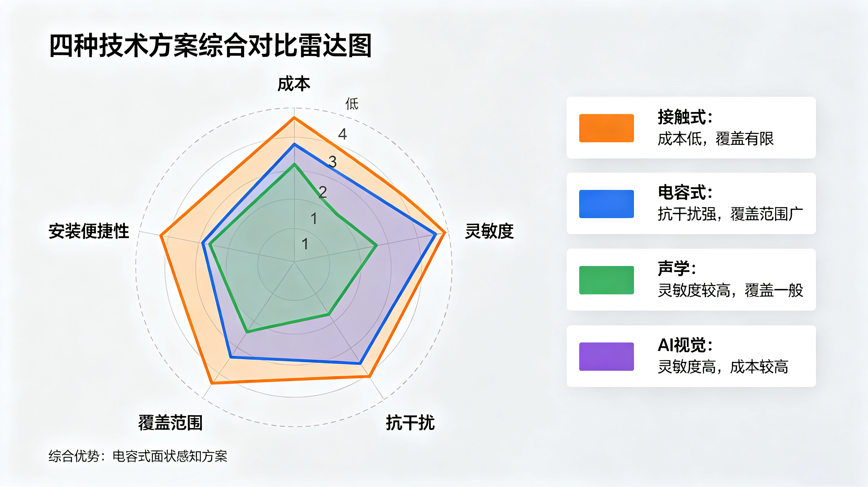 工业漏水检测方案全攻略：从传统巡检到智能监测的进阶之路