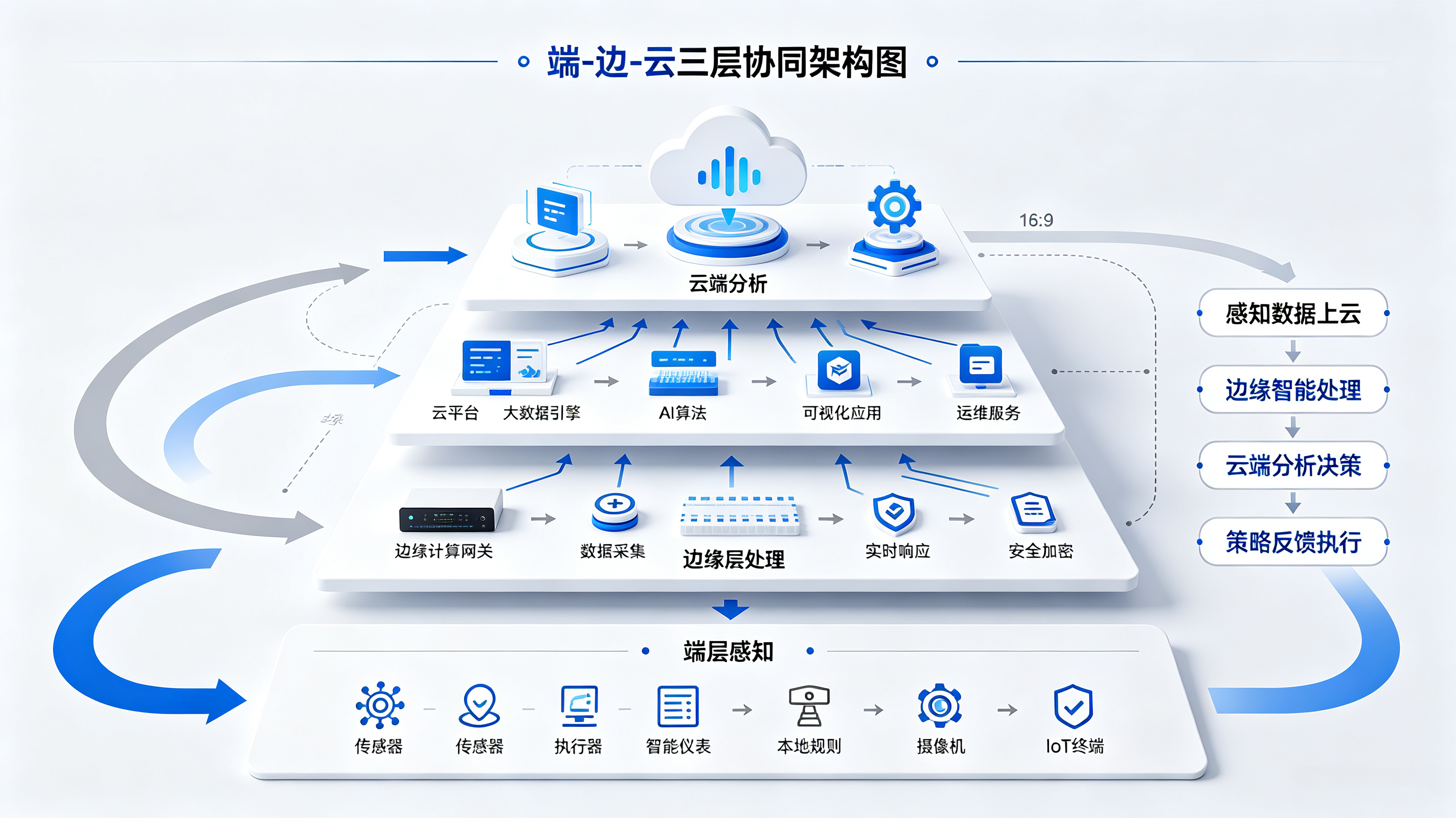 智能传感器：工业4.0时代的“神经末梢”与智能制造的核心底座