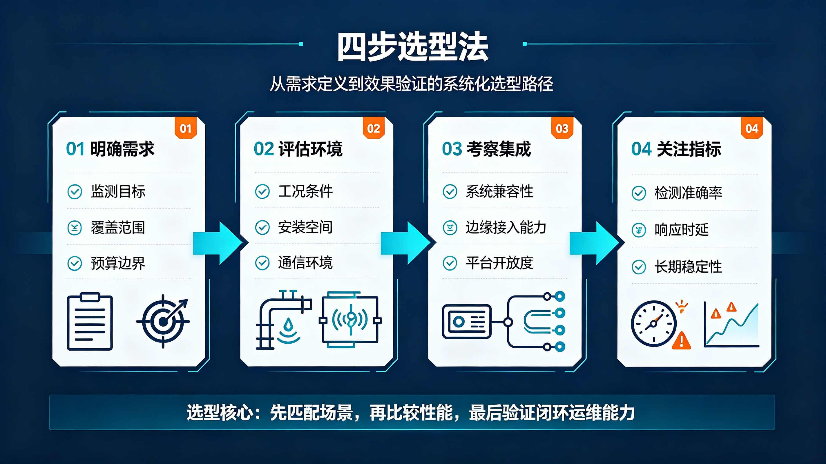 跑冒滴漏每年吞噬百万利润？工业漏水检测的智能化破局之路