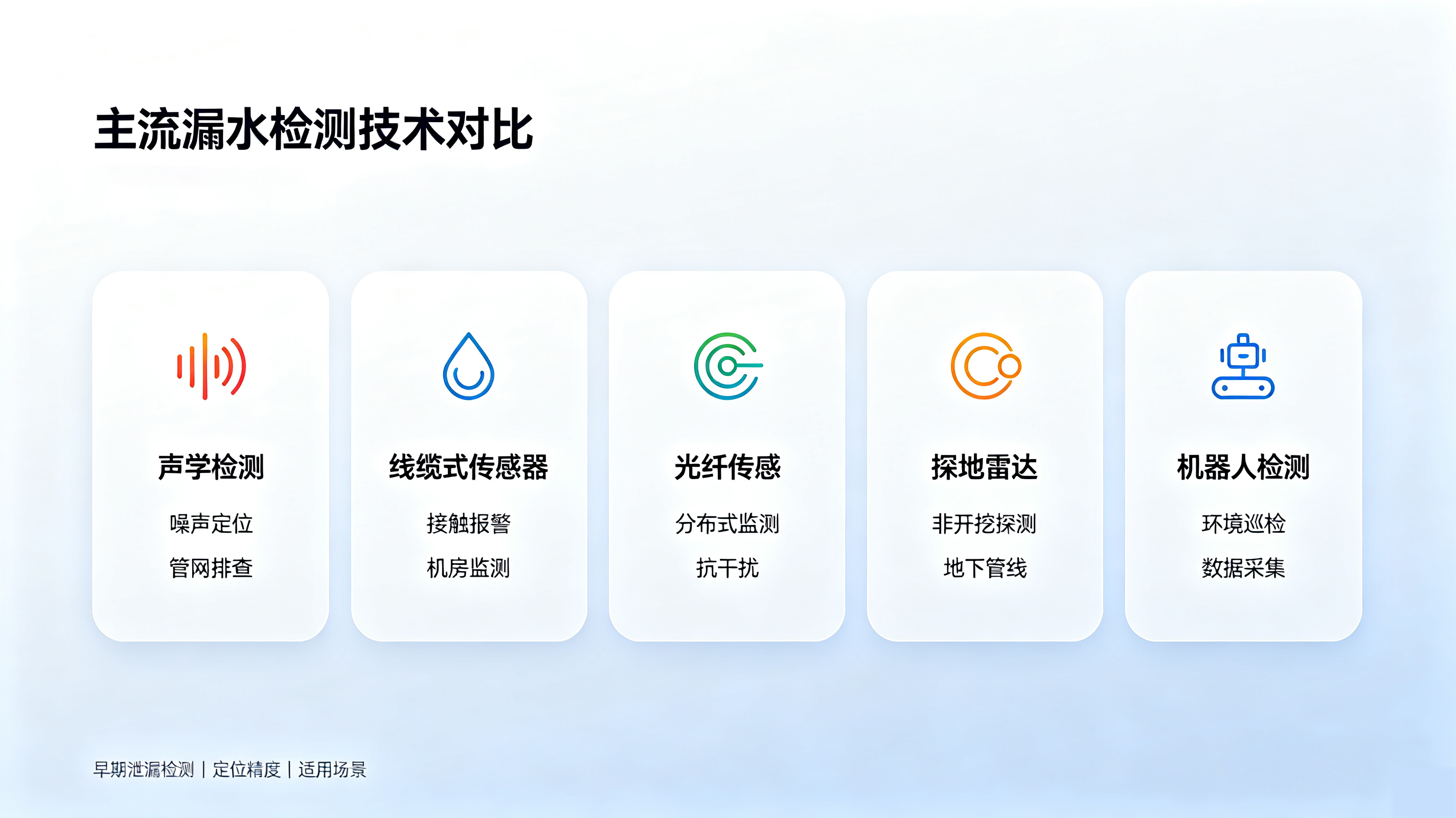 看不见的成本黑洞：工业漏水检测如何为企业止损？