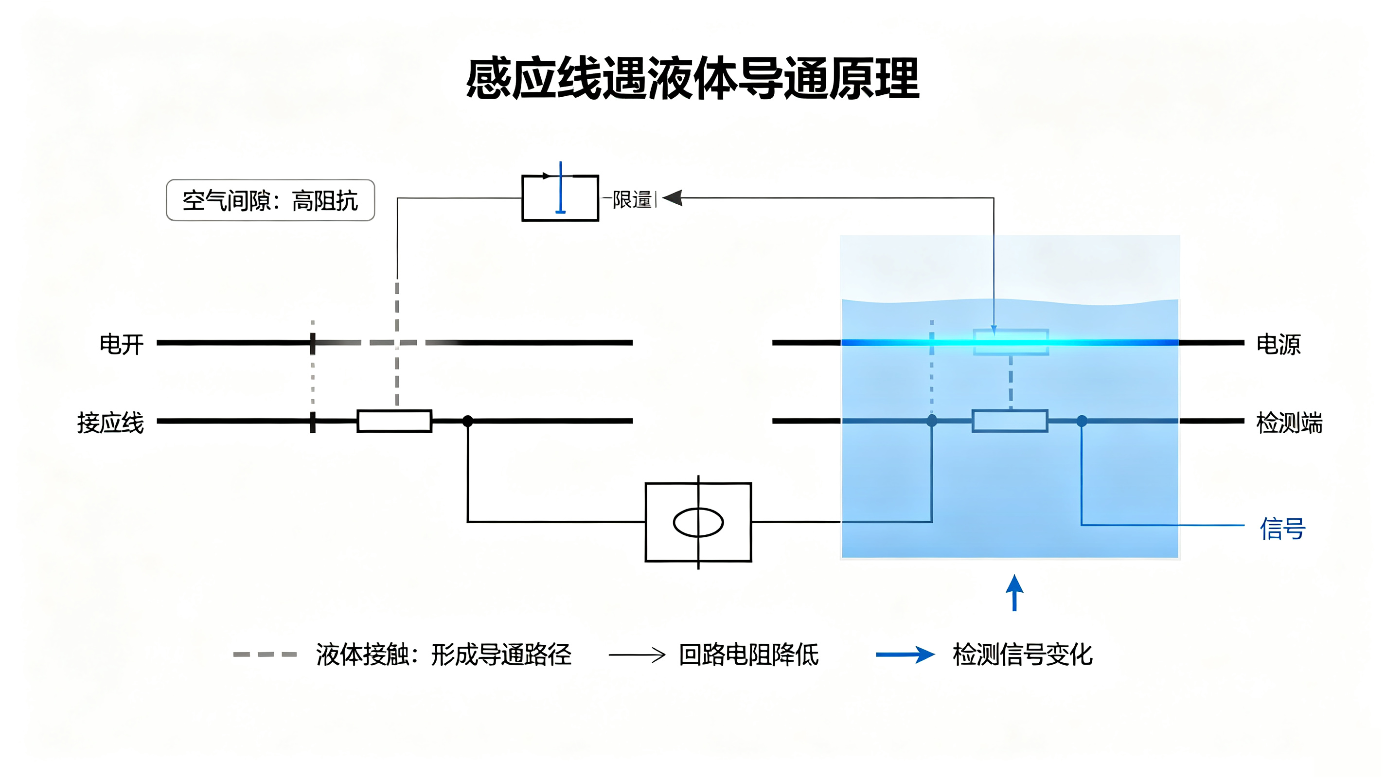 “液冷时代”的安全守门人：东莞业疆智能漏液检测系统全场景解析