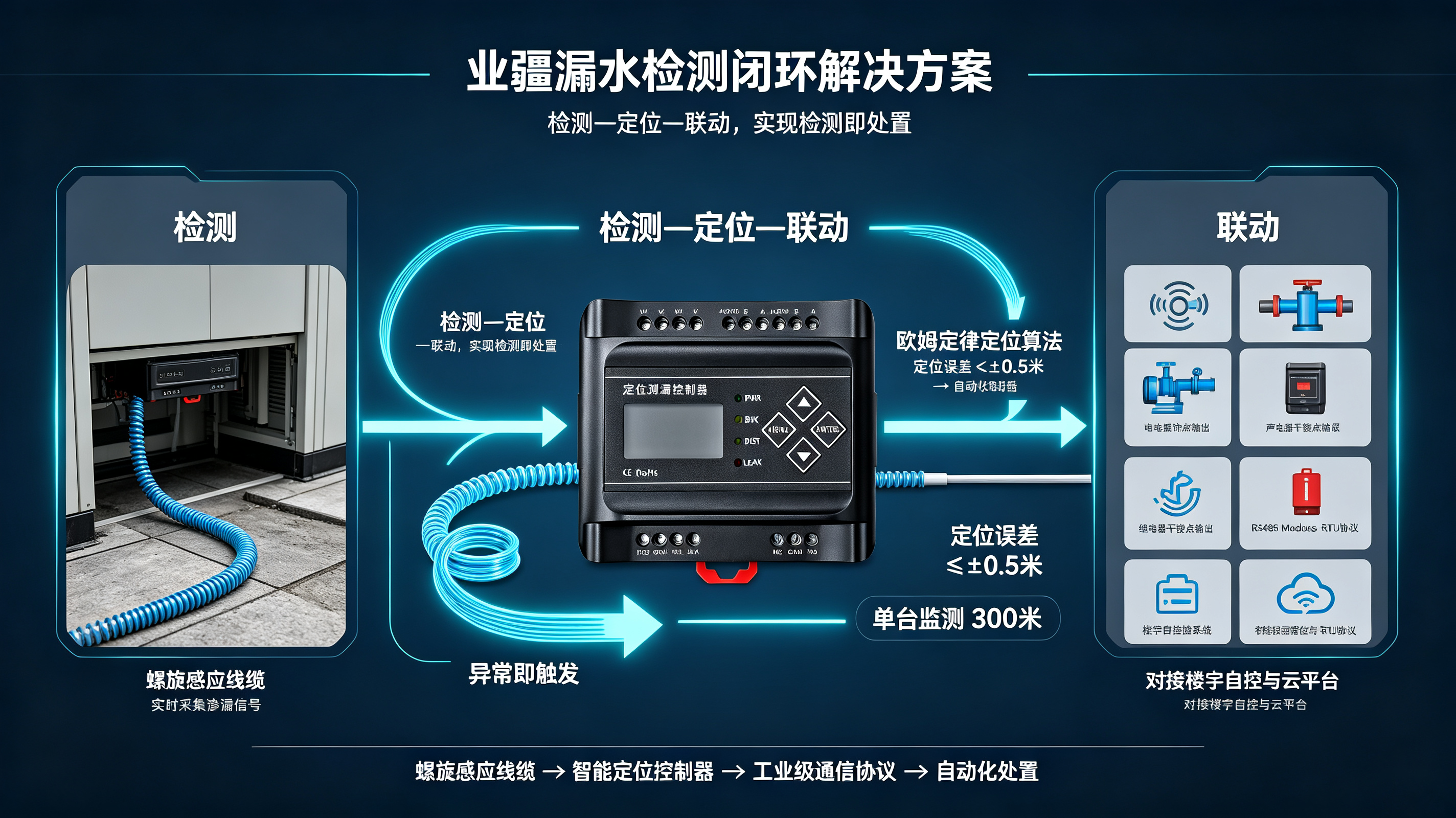 一个被低估的千亿级市场：全球工业漏水检测赛道深度解析