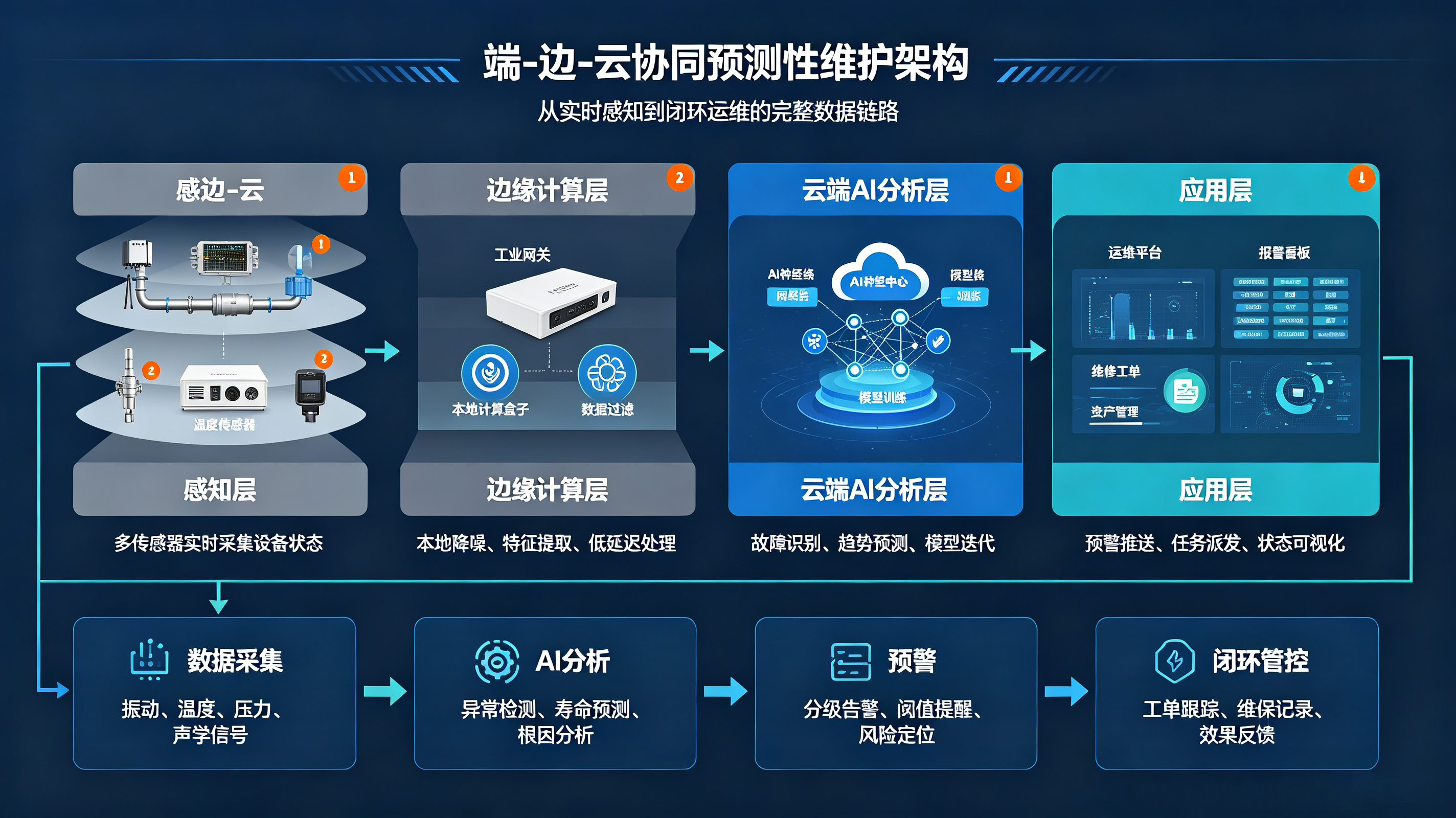 跑冒滴漏每年吞噬百万利润？工业漏水检测的智能化破局之路