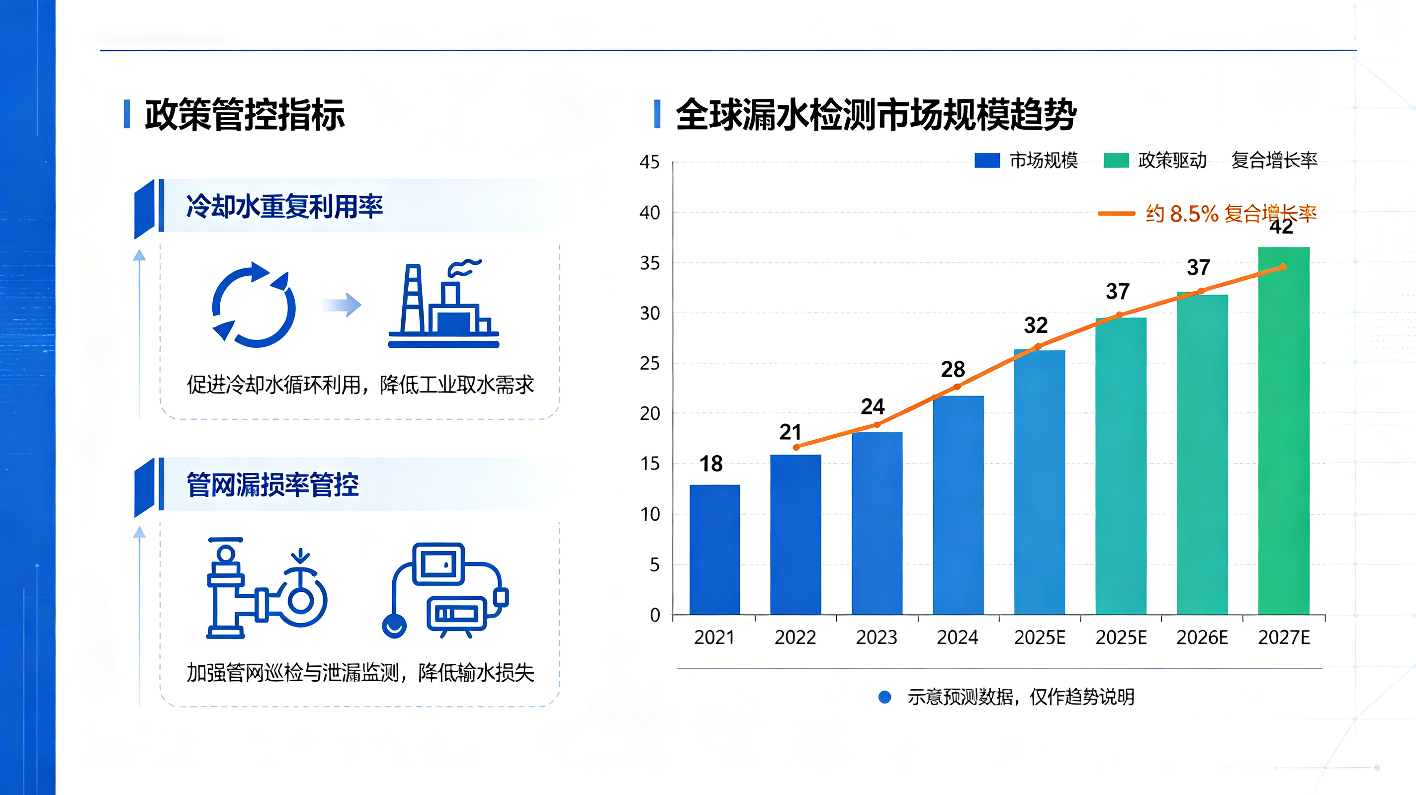 工厂“跑冒滴漏”如何破局？业疆智能漏水监测方案解读