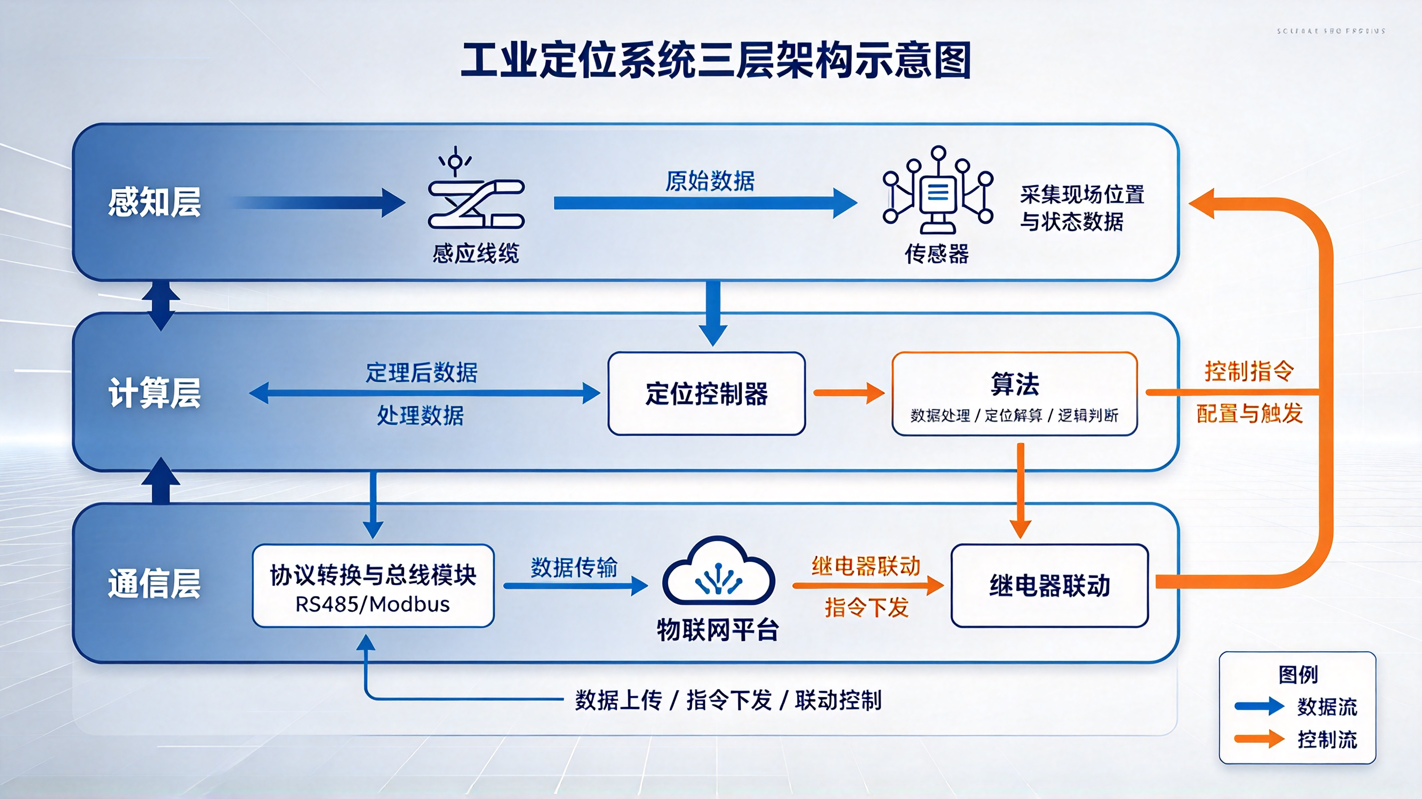 从0.8秒报警到±0.5米定位：业疆智能工业漏水检测方案解读